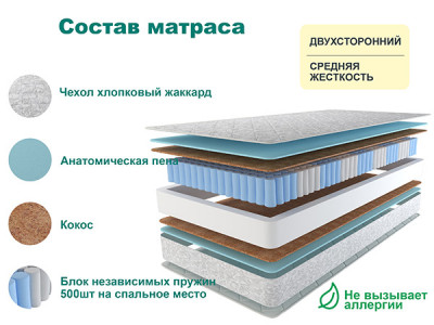 Матрас Астра ЛЮКС ПЛЮС 160х195