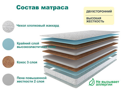 Матрас Астра ЭКО ЛЮКС 90х190