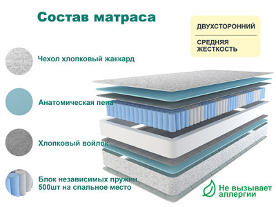 Матрас Астра СТАНДАРТ ПЛЮС 120х190